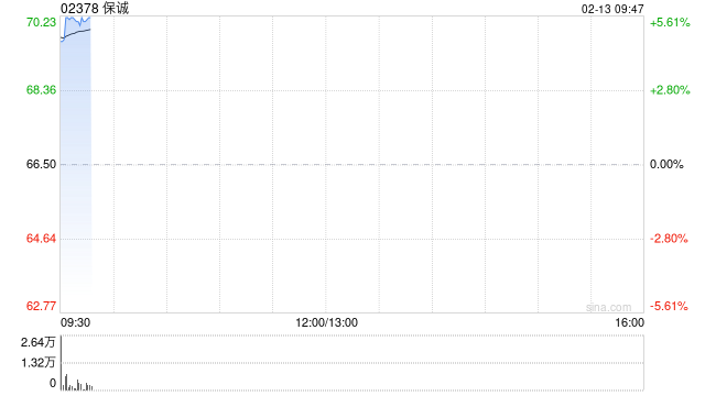 保诚现正评估ICICI Prudential Asset Management上市的可能性