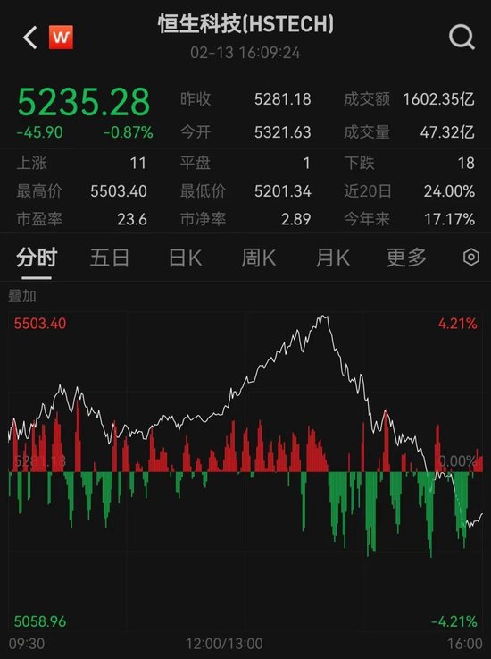 尾盘跳水,重大变数?