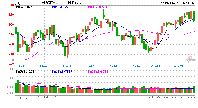 铁矿:意外的强势