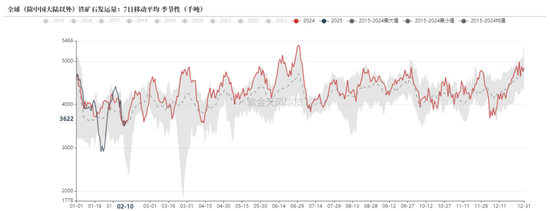 铁矿:意外的强势