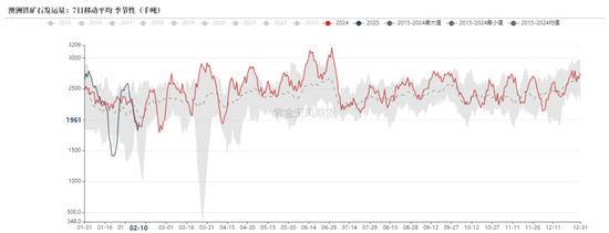 铁矿:意外的强势