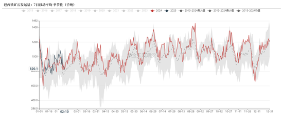 铁矿:意外的强势