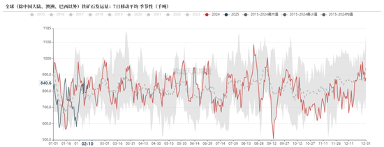 铁矿:意外的强势
