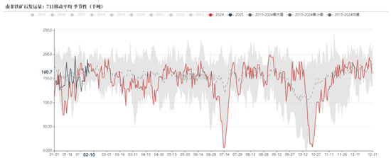 铁矿:意外的强势
