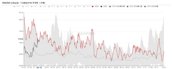 铁矿:意外的强势