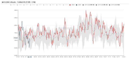 铁矿:意外的强势