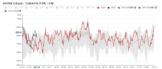 铁矿:意外的强势