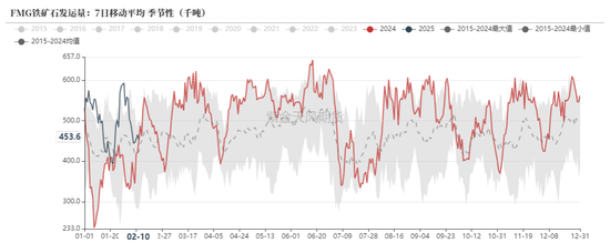 铁矿:意外的强势
