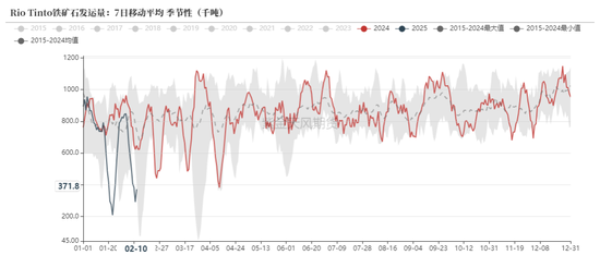铁矿:意外的强势