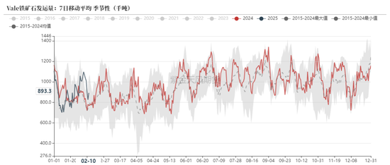 铁矿:意外的强势