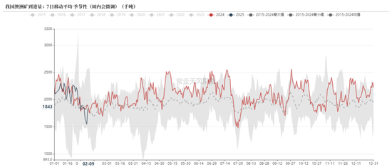 铁矿:意外的强势