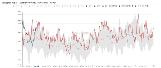铁矿:意外的强势
