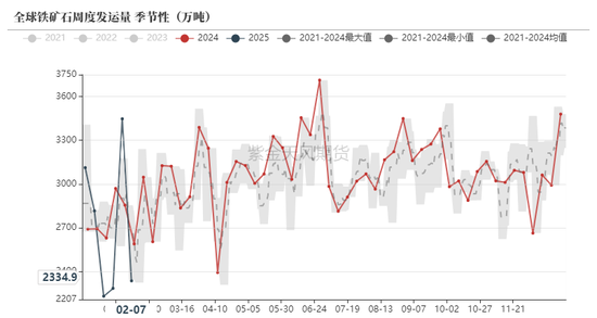 铁矿:意外的强势
