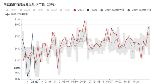 铁矿:意外的强势