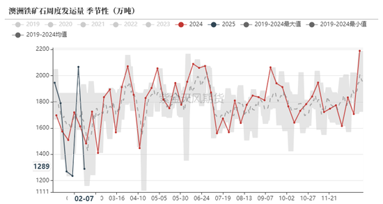 铁矿:意外的强势