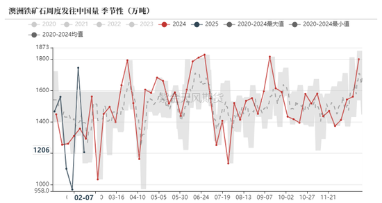 铁矿:意外的强势