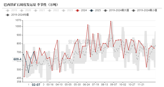 铁矿:意外的强势