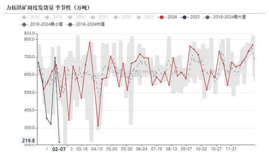 铁矿:意外的强势