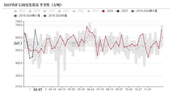 铁矿:意外的强势