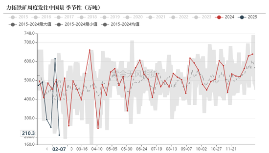 铁矿:意外的强势