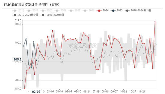 铁矿:意外的强势