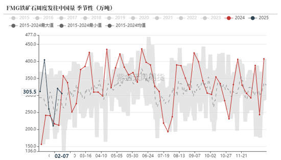 铁矿:意外的强势