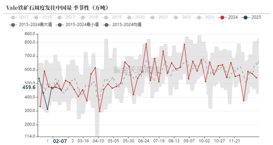 铁矿:意外的强势