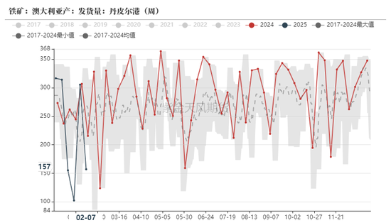 铁矿:意外的强势