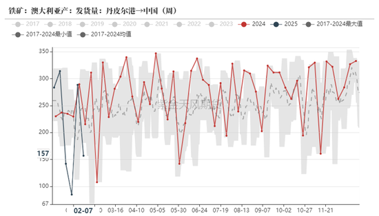 铁矿:意外的强势