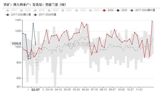 铁矿:意外的强势