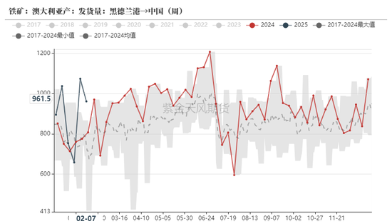 铁矿:意外的强势