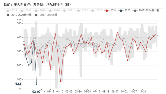 铁矿:意外的强势