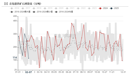 铁矿:意外的强势