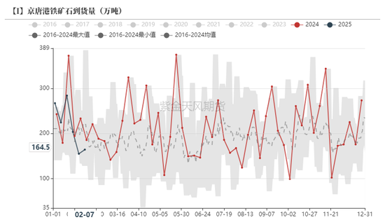 铁矿:意外的强势