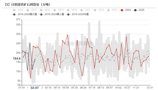 铁矿:意外的强势