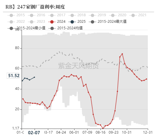 铁矿:意外的强势