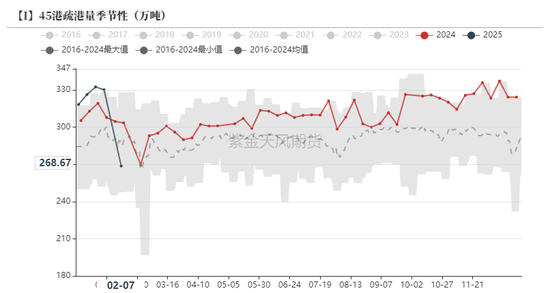 铁矿:意外的强势