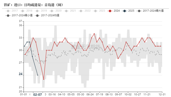 铁矿:意外的强势