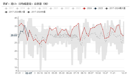 铁矿:意外的强势