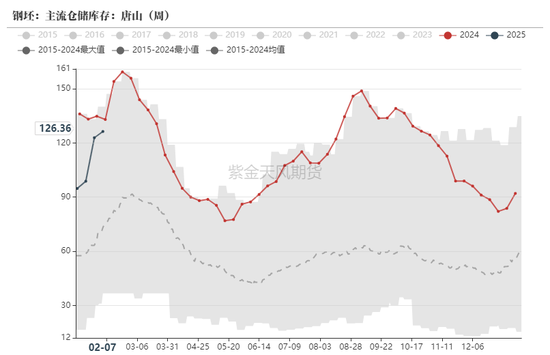 铁矿:意外的强势
