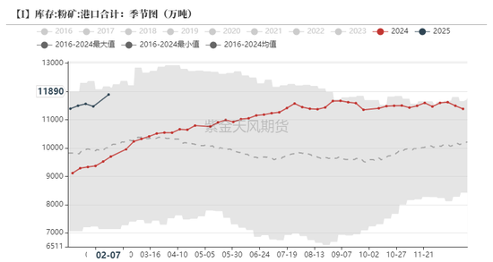 铁矿:意外的强势