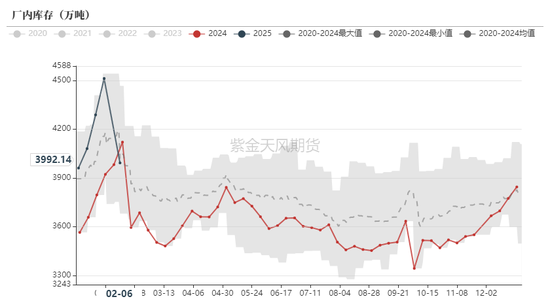 铁矿:意外的强势