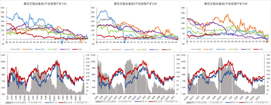 铁矿:意外的强势