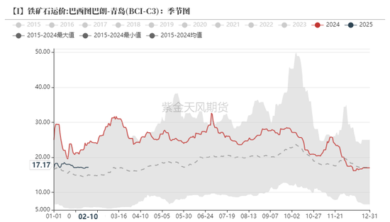 铁矿:意外的强势