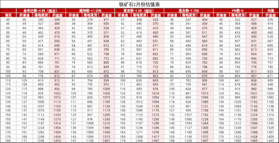 铁矿:意外的强势