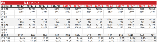 铁矿:意外的强势