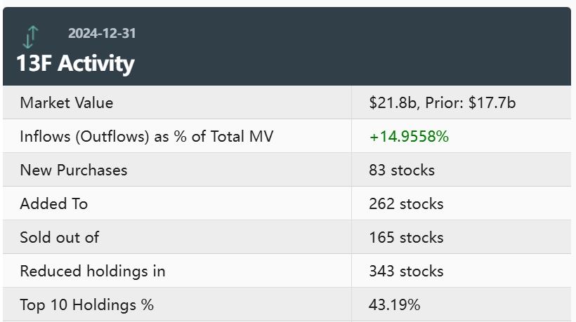 风向逆转?桥水去年Q4大幅减持 “美股六巨头” 建仓特斯拉