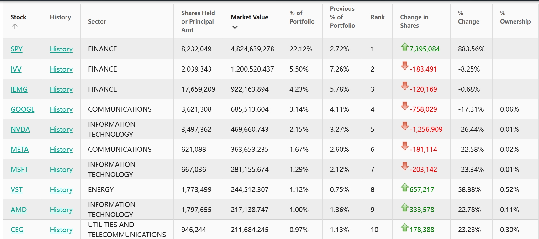 风向逆转?桥水去年Q4大幅减持 “美股六巨头” 建仓特斯拉