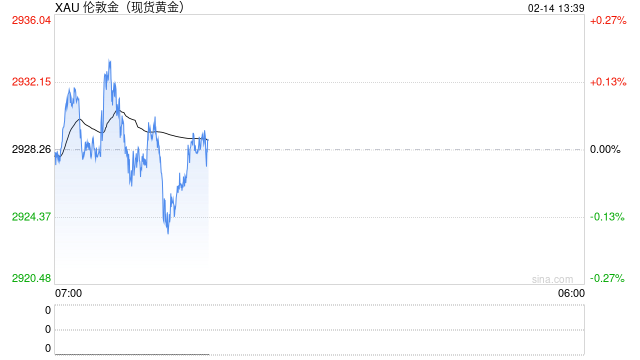 川普新象，通胀新解
