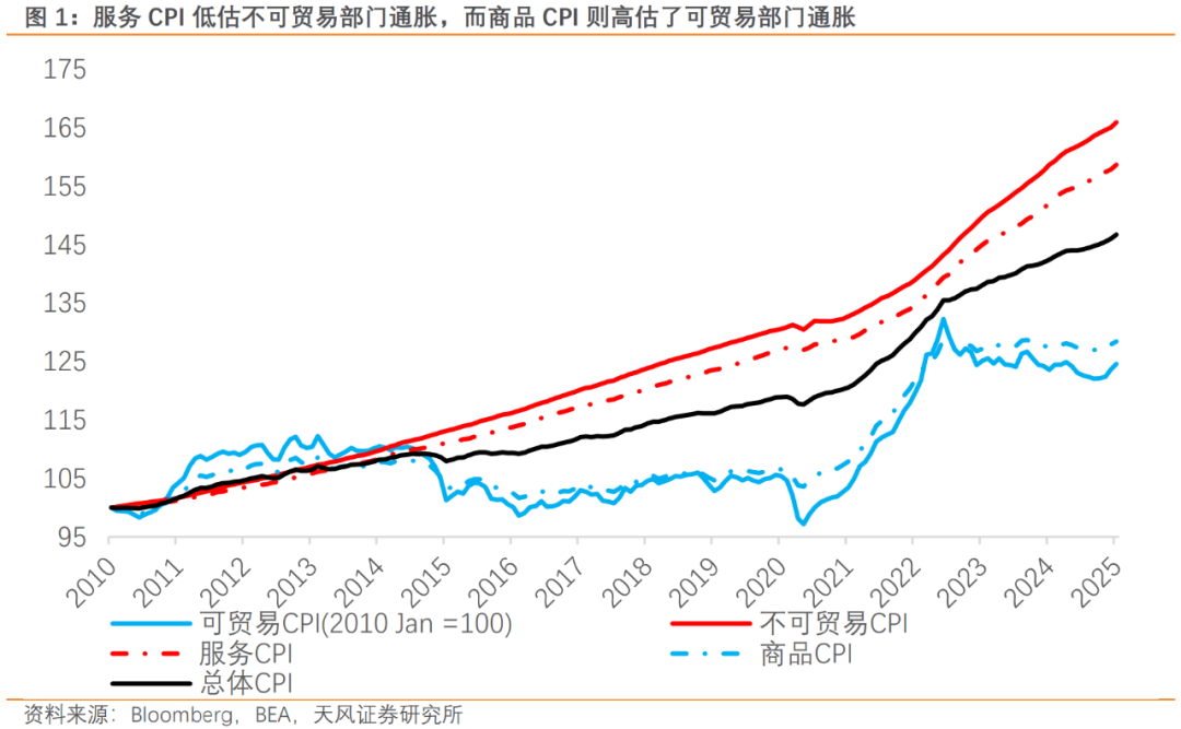 川普新象，通胀新解